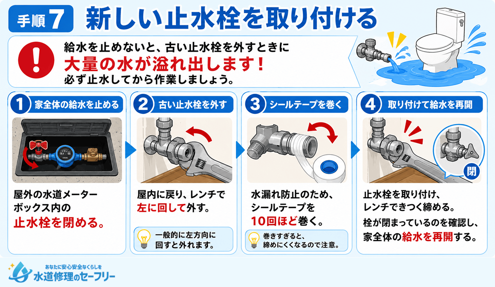 新しい止水栓の取り付け方を解説