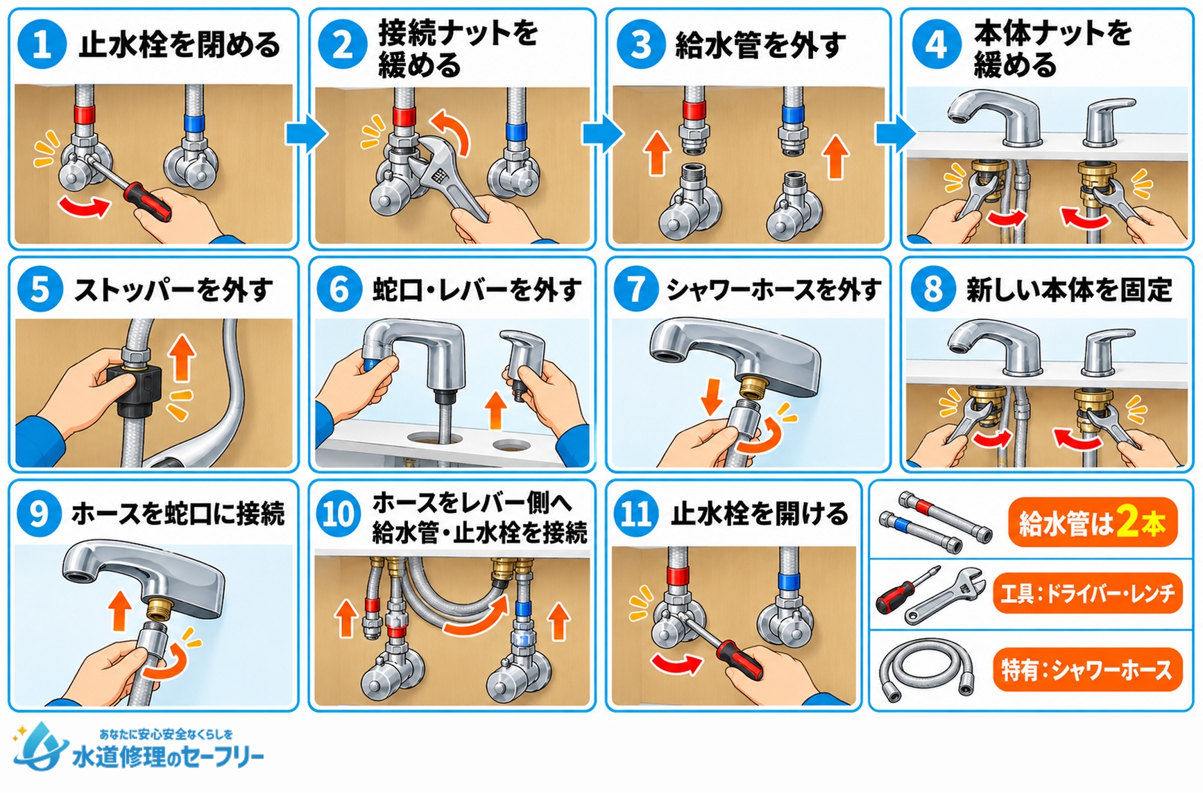 コンビネーションタイプの交換手順を解説