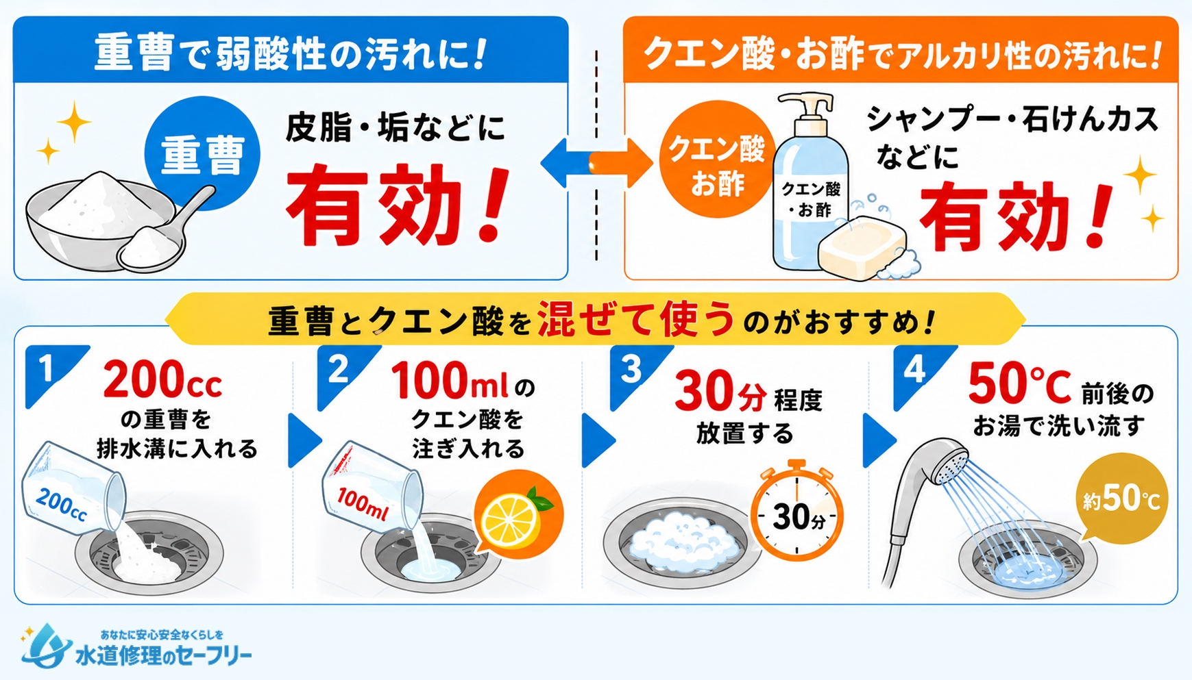 重曹やクエン酸で汚れを溶かすやり方を解説