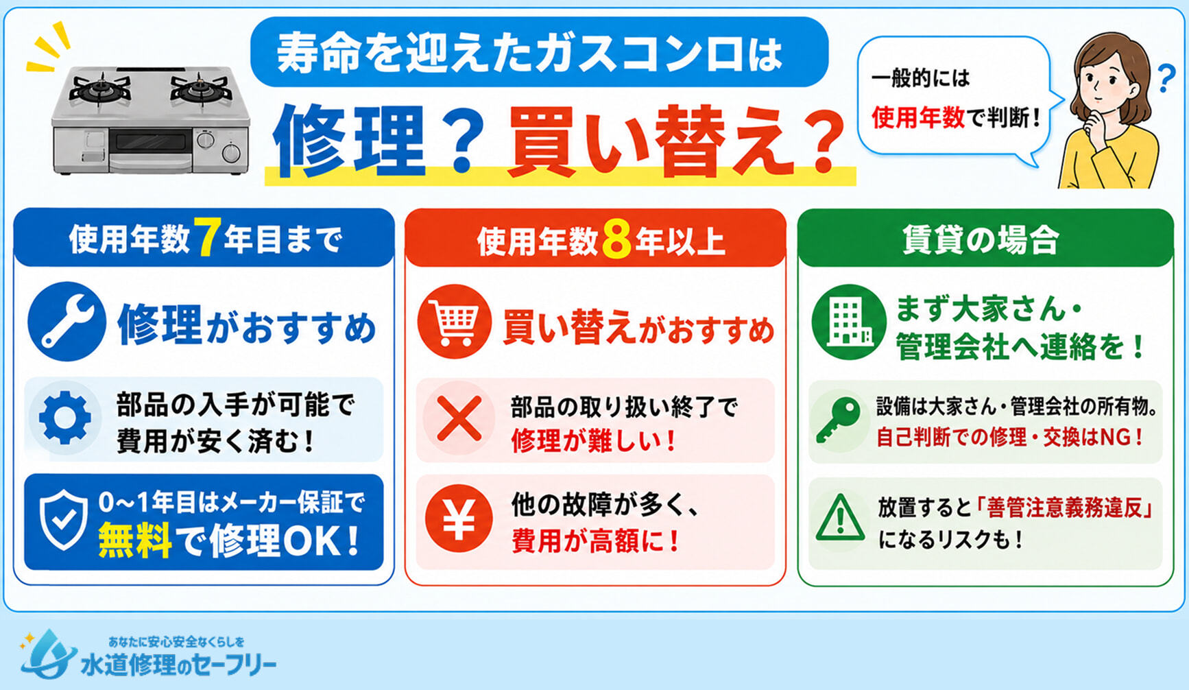 寿命を迎えたガスコンロは修理すべきか買い換えるべきか、判断のポイントを解説