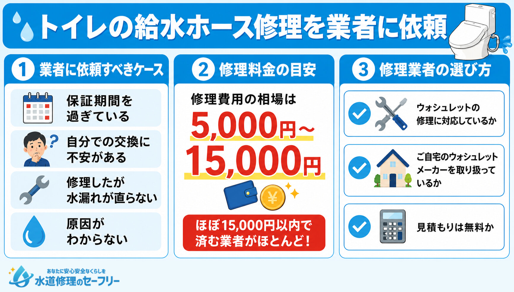 トイレの給水ホース修理を業者に依頼する場合の選び方や費用相場を解説
