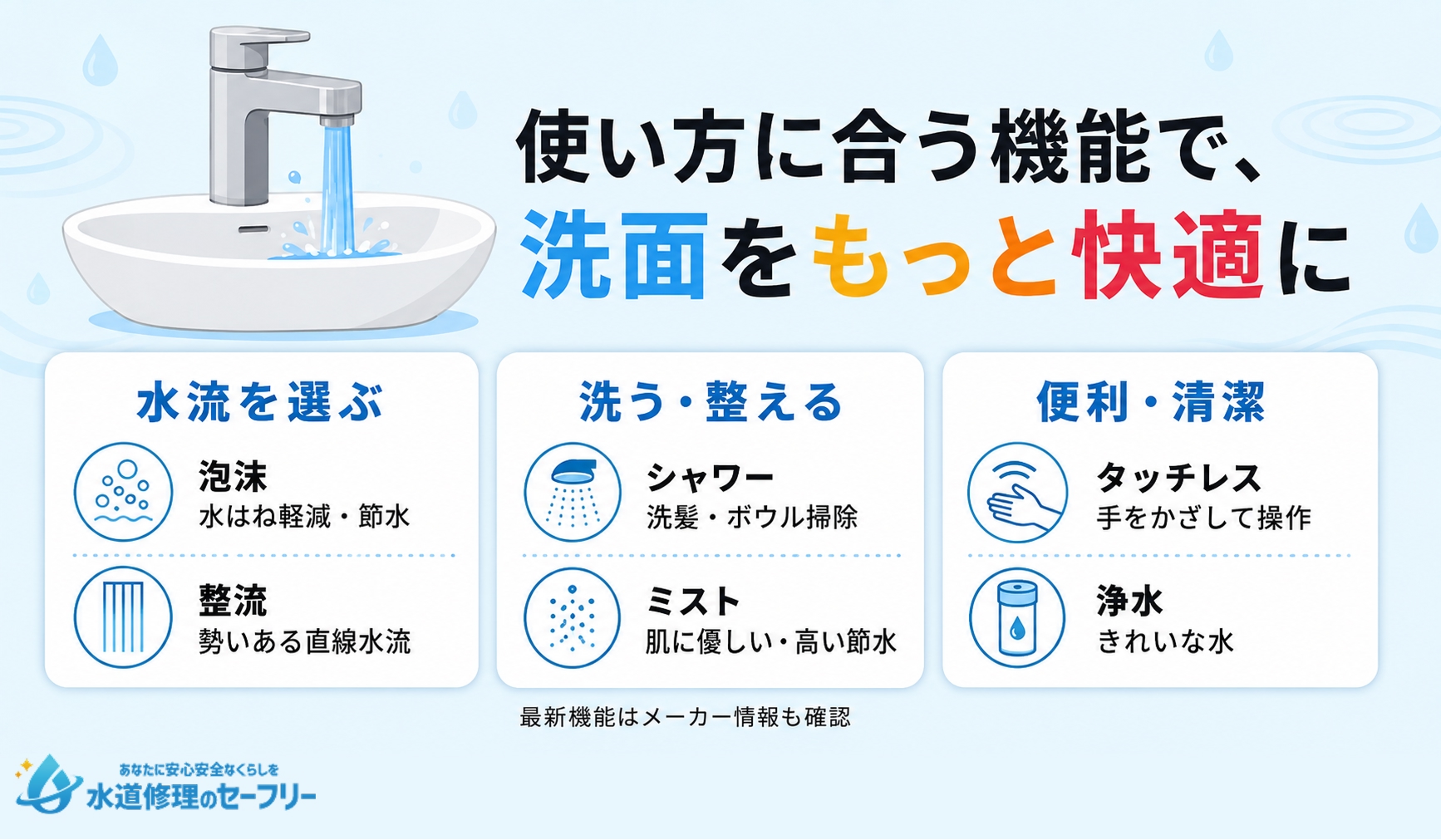 5.様々な蛇口の機能を確認