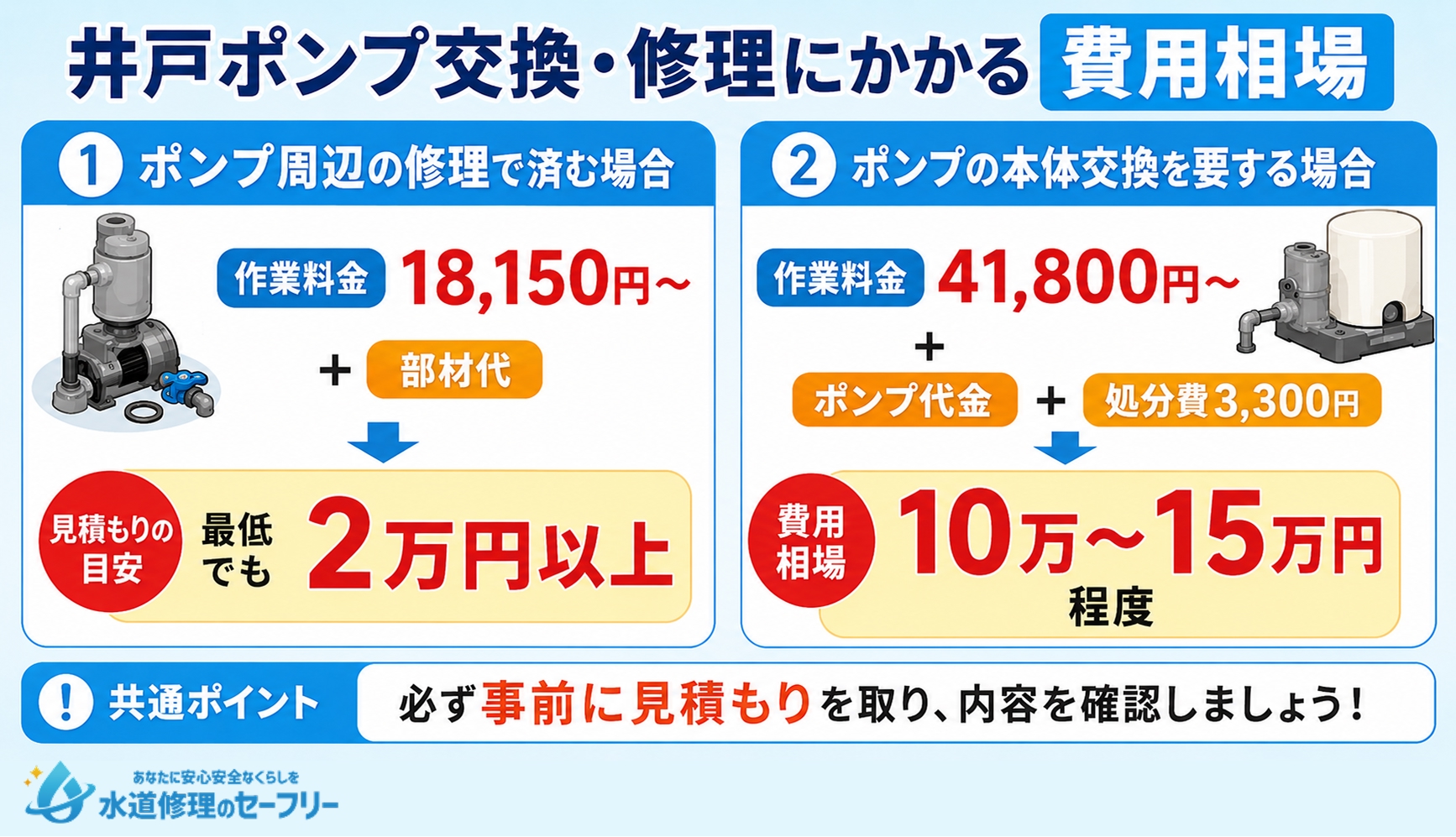 井戸ポンプ交換・修理にかかる費用相場を解説。2つの場合で費用が異なります
