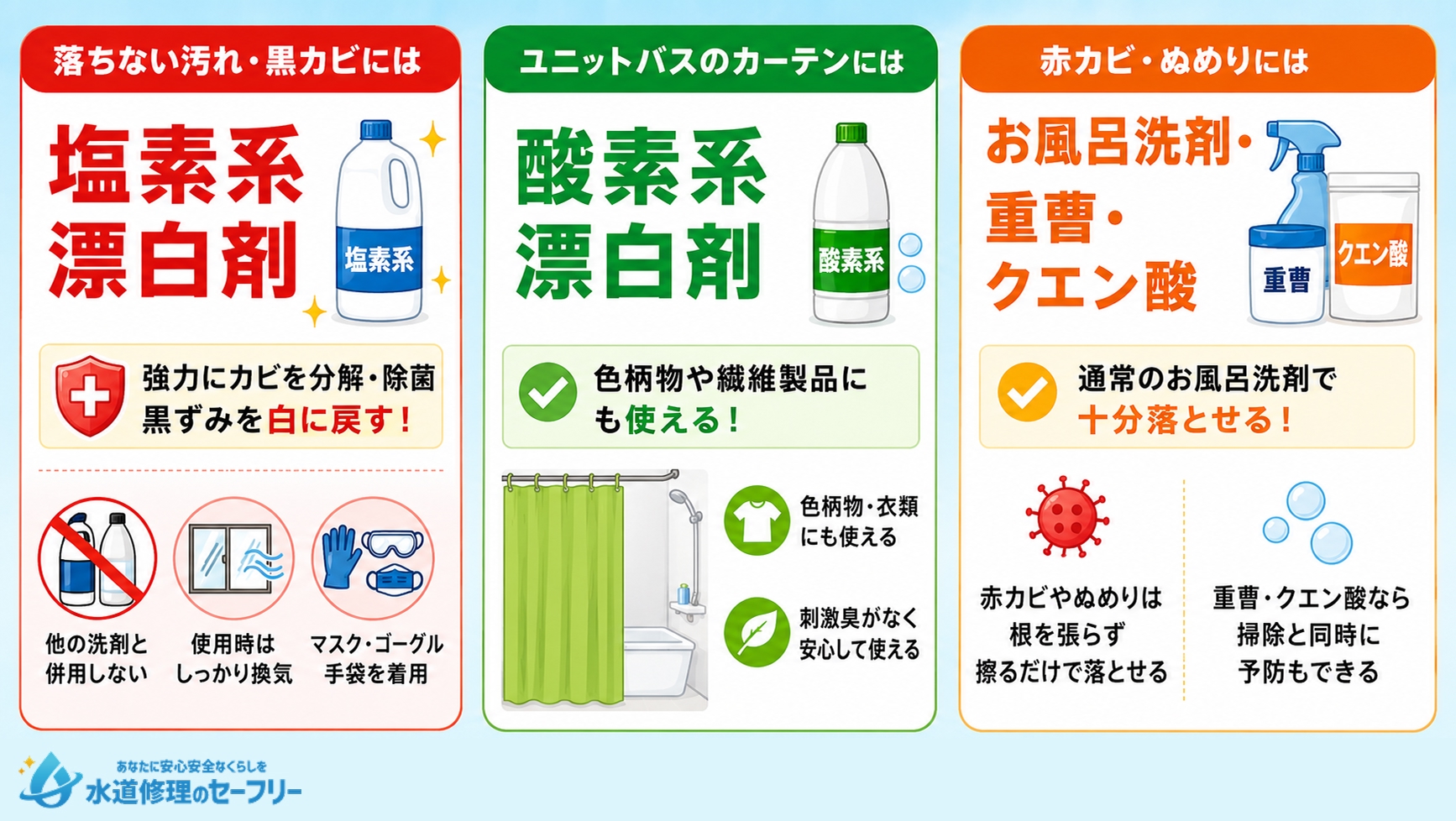 お風呂のカビ取りに効果的な洗剤を解説