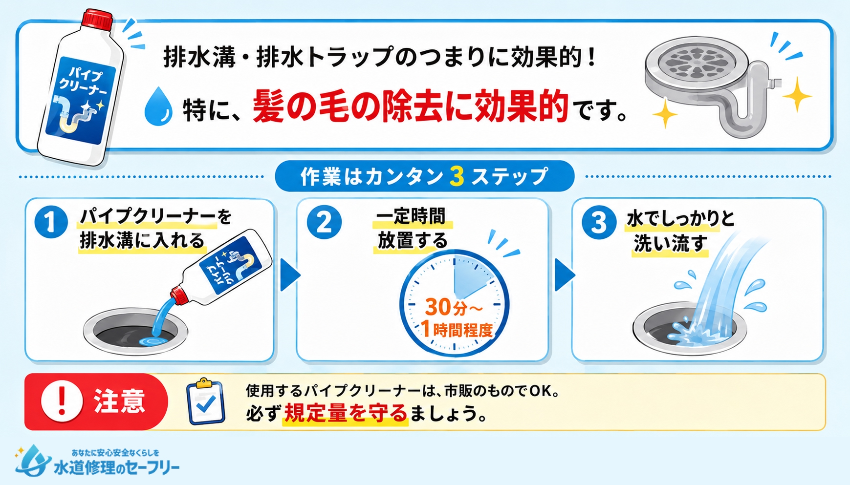 液体パイプクリーナーを使うやり方を解説
