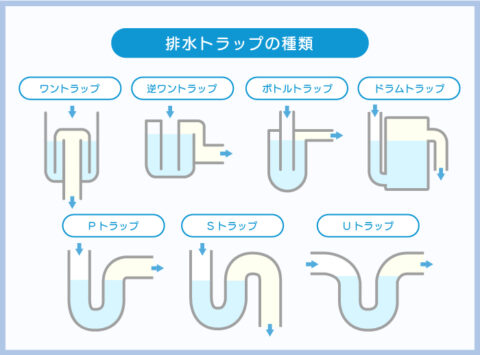 排水トラップの種類