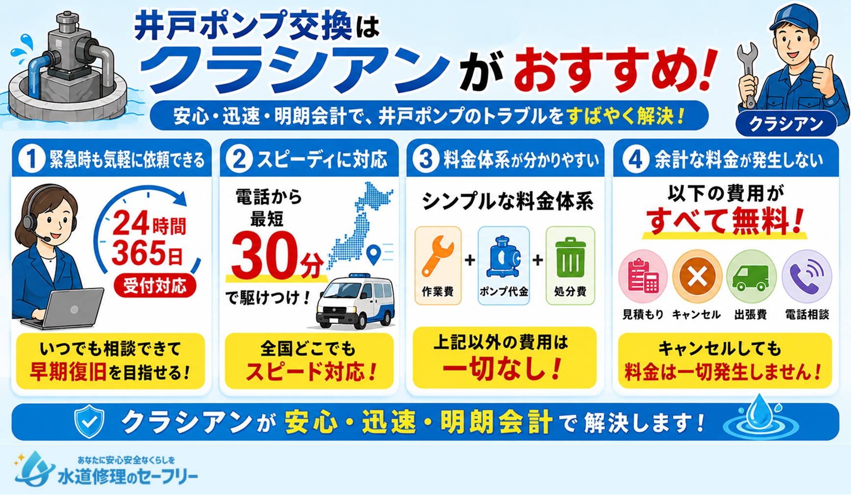 井戸ポンプ交換はクラシアンがおすすめ！その理由を解説