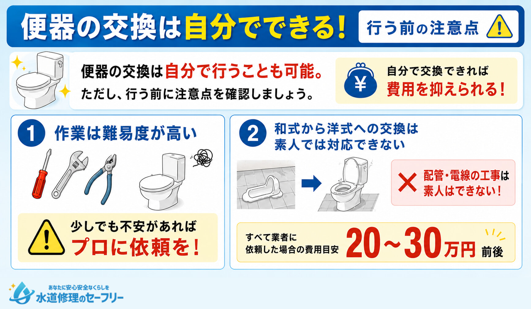 便器の交換は自分でできる！行う前の注意点について解説