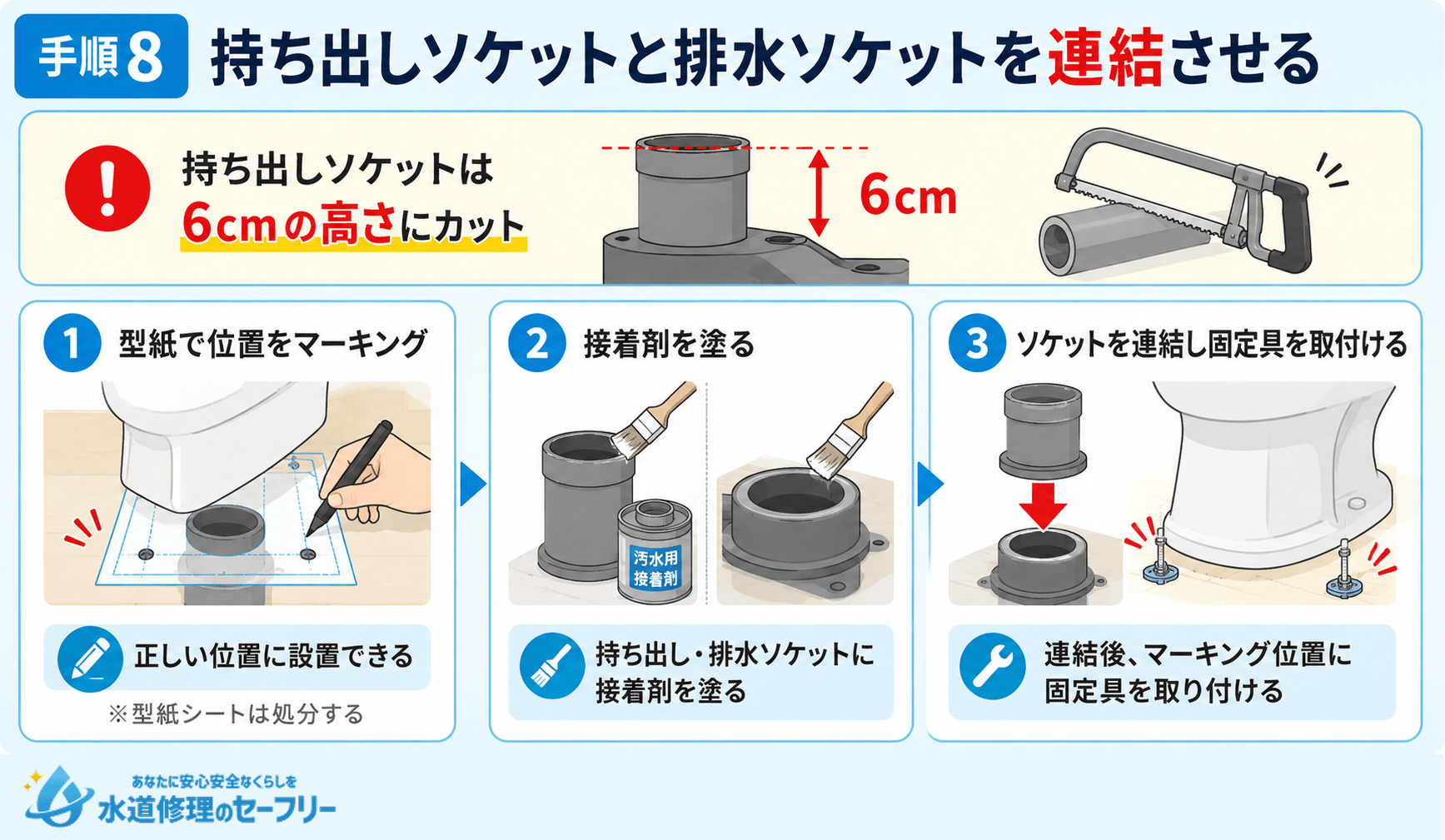 持ち出しソケットと排水ソケットを連結させる方法を解説