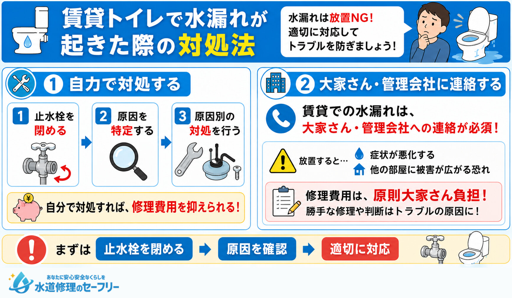 賃貸トイレで水漏れが起きた時の対処法を紹介。自力での対処と大家さん・管理会社への連絡が必要