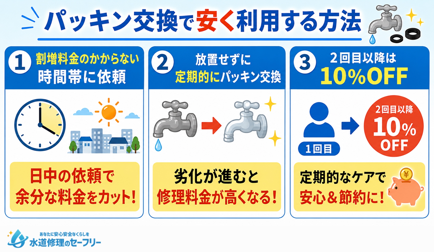 パッキン交換でクラシアンを安く利用する方法を紹介