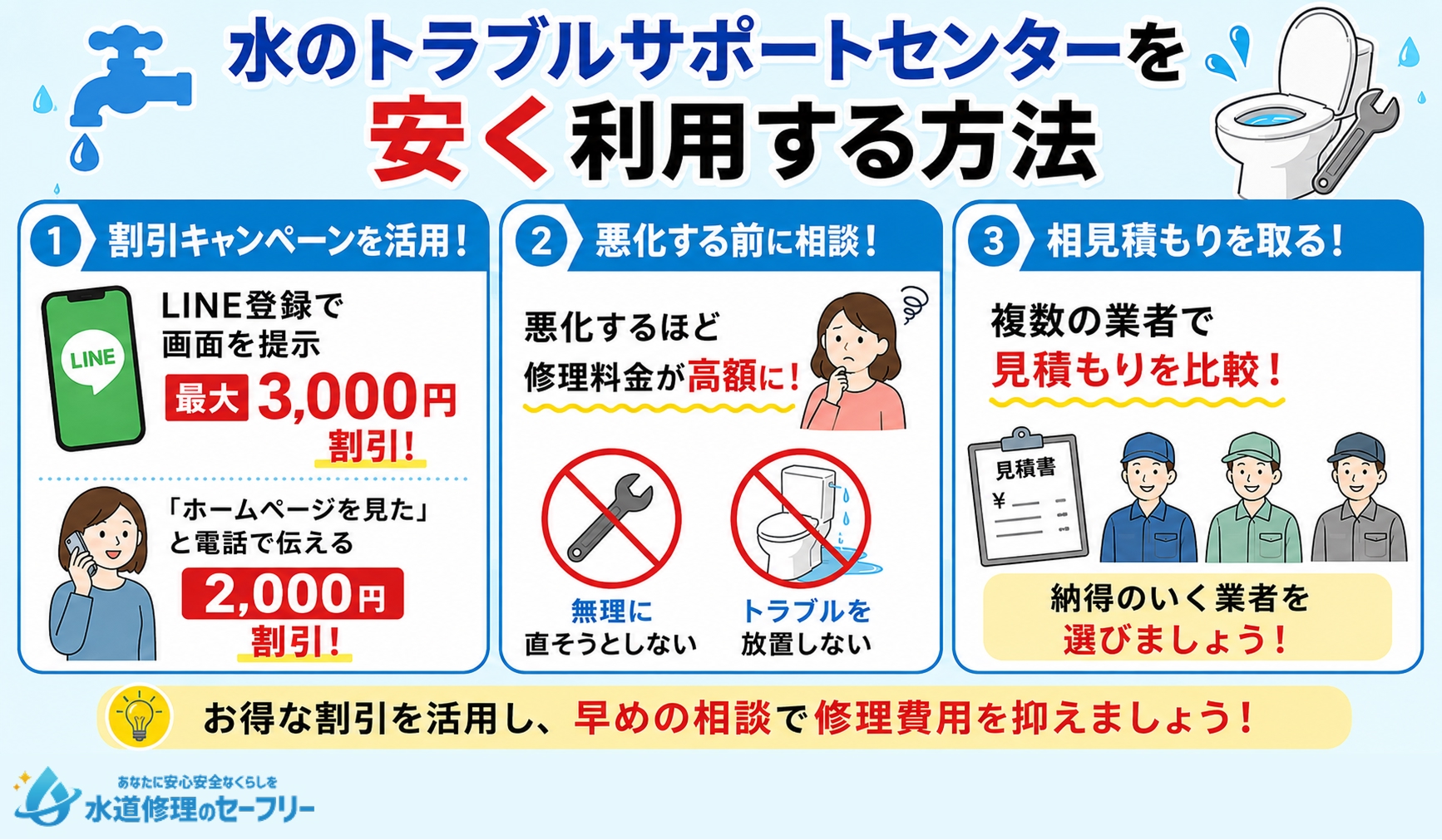 水のトラブルサポートセンターを安く利用する方法を解説
