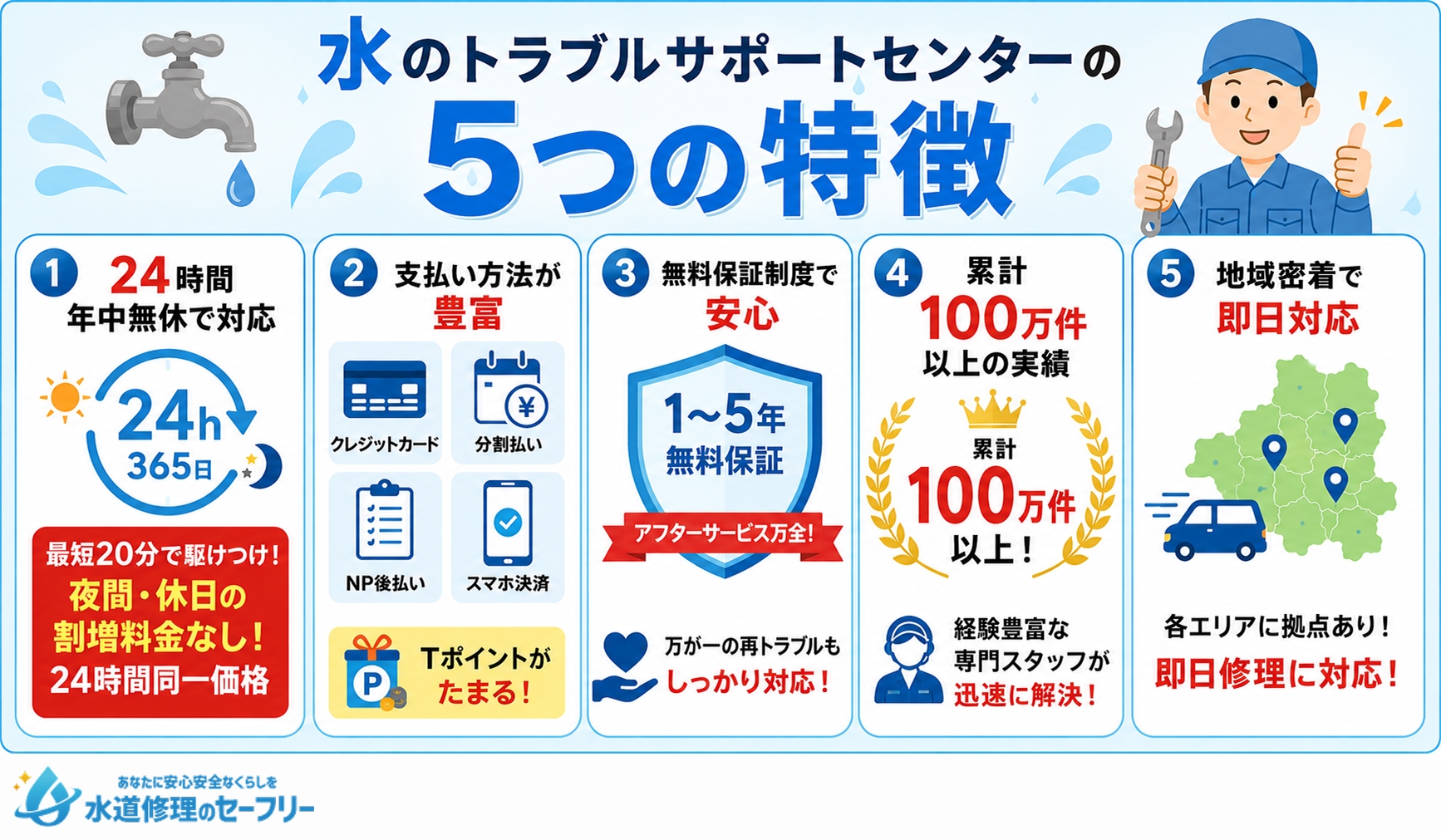 水のトラブルサポートセンターの5つの特徴を解説