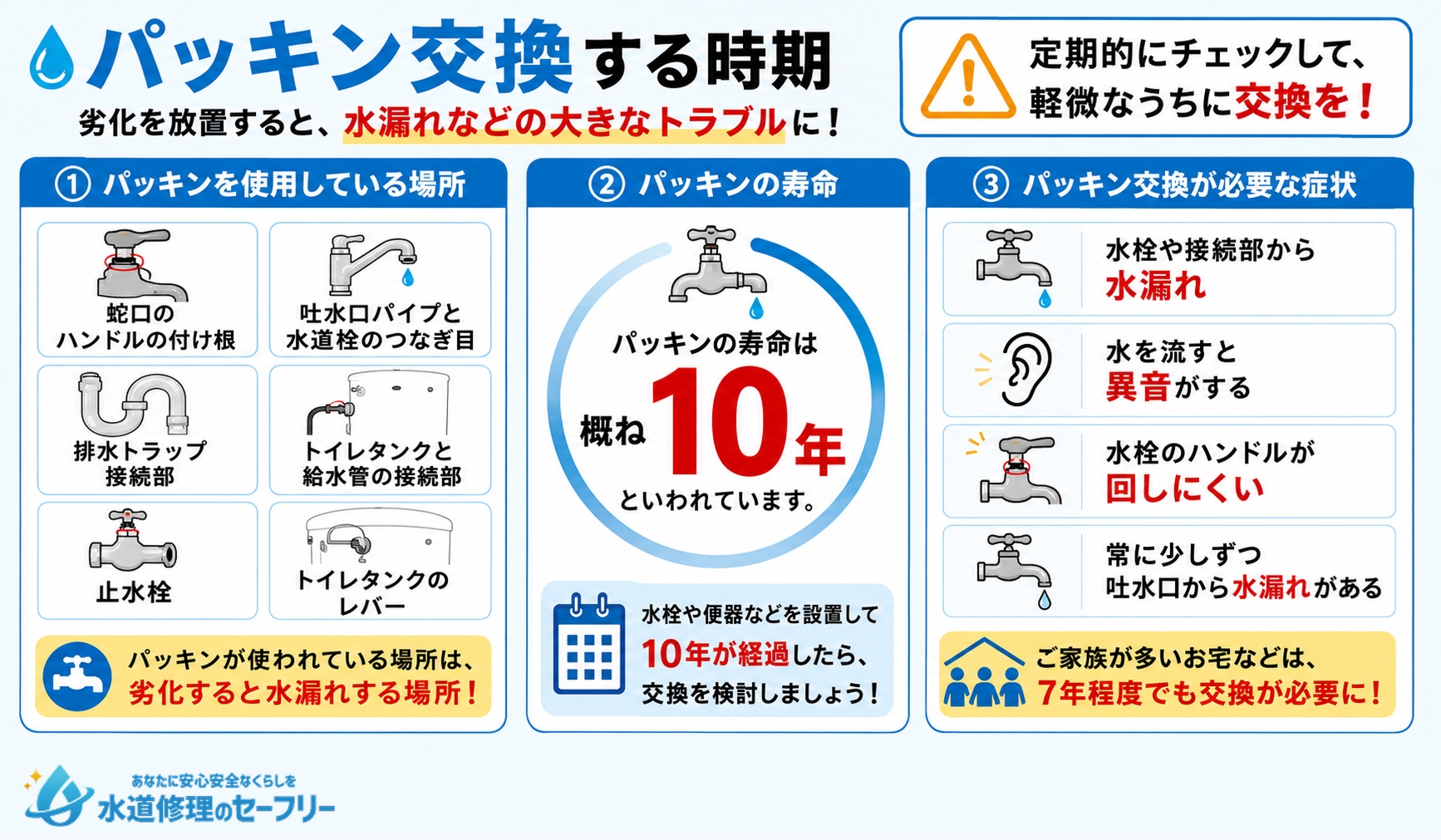 パッキン交換する時期について解説。寿命や交換が必要な症状を把握しておこう