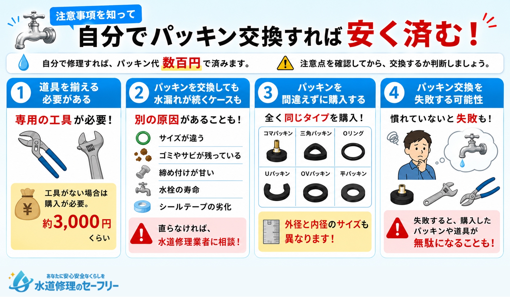 自分でパッキンを安く交換すれば安く済む！注意事項を知っておこう