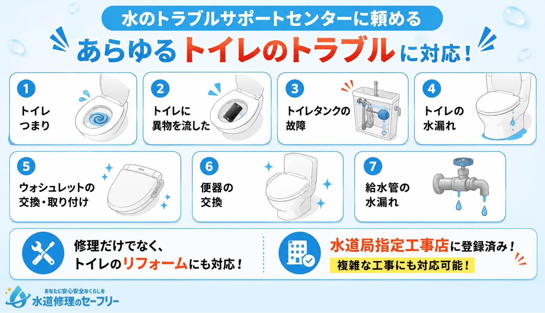 水のトラブルサポートセンターに頼めるトイレのトラブルが何か紹介