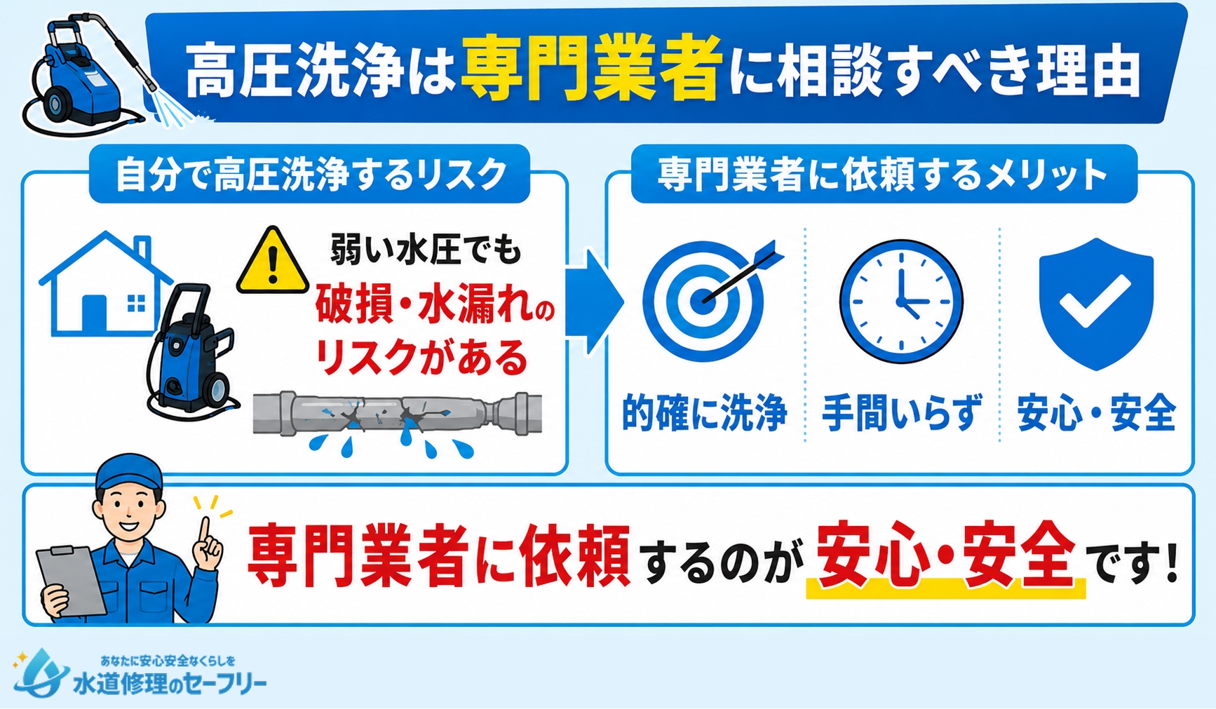 高圧洗浄は専門業者に相談すべき！理由を詳しく解説