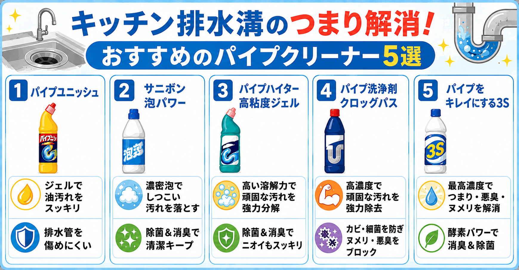 キッチン排水溝のつまり解消に役立つおすすめのパイプクリーナー5つを紹介