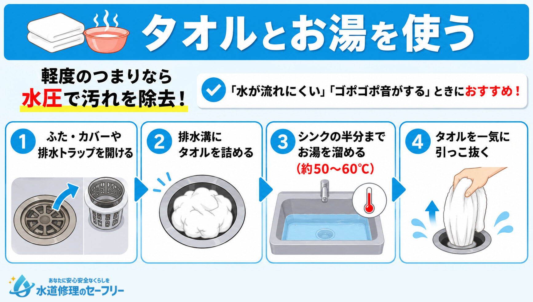 タオルとお湯を使って排水溝のつまりを除去する方法を説明