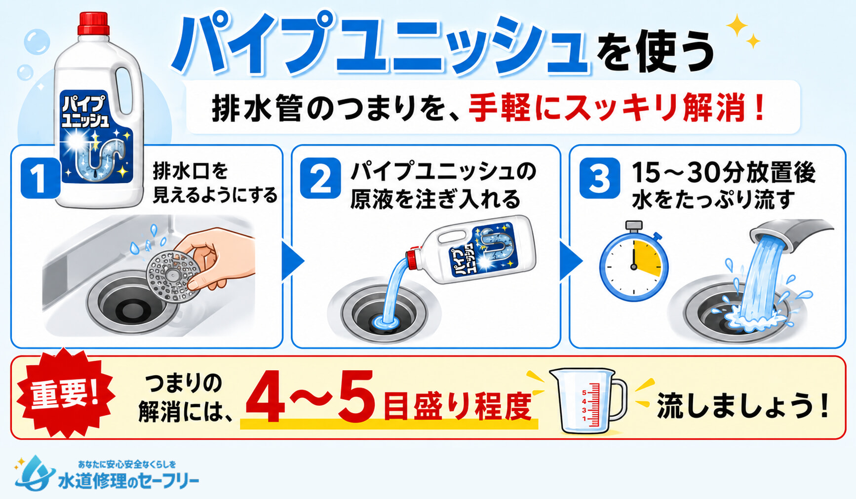 パイプユニッシュを使うことで排水溝のつまりを解消する方法を解説