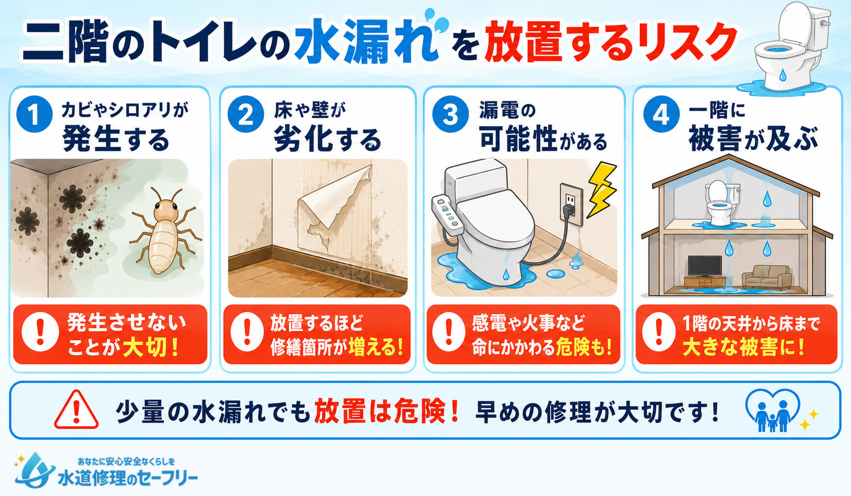 二階のトイレの水漏れを放置するリスクを解説