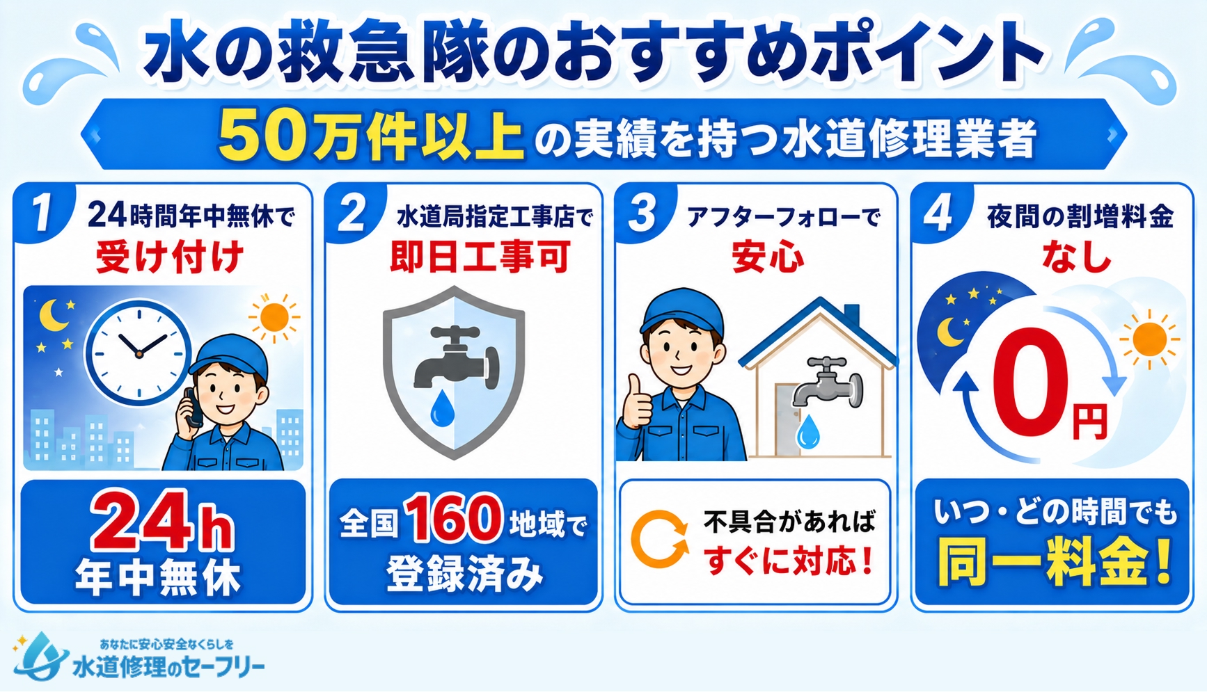 水の救急隊のおすすめポイントを紹介
