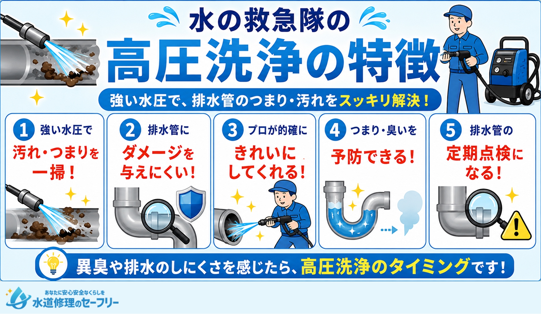 水の救急隊の高圧洗浄の特徴を解説