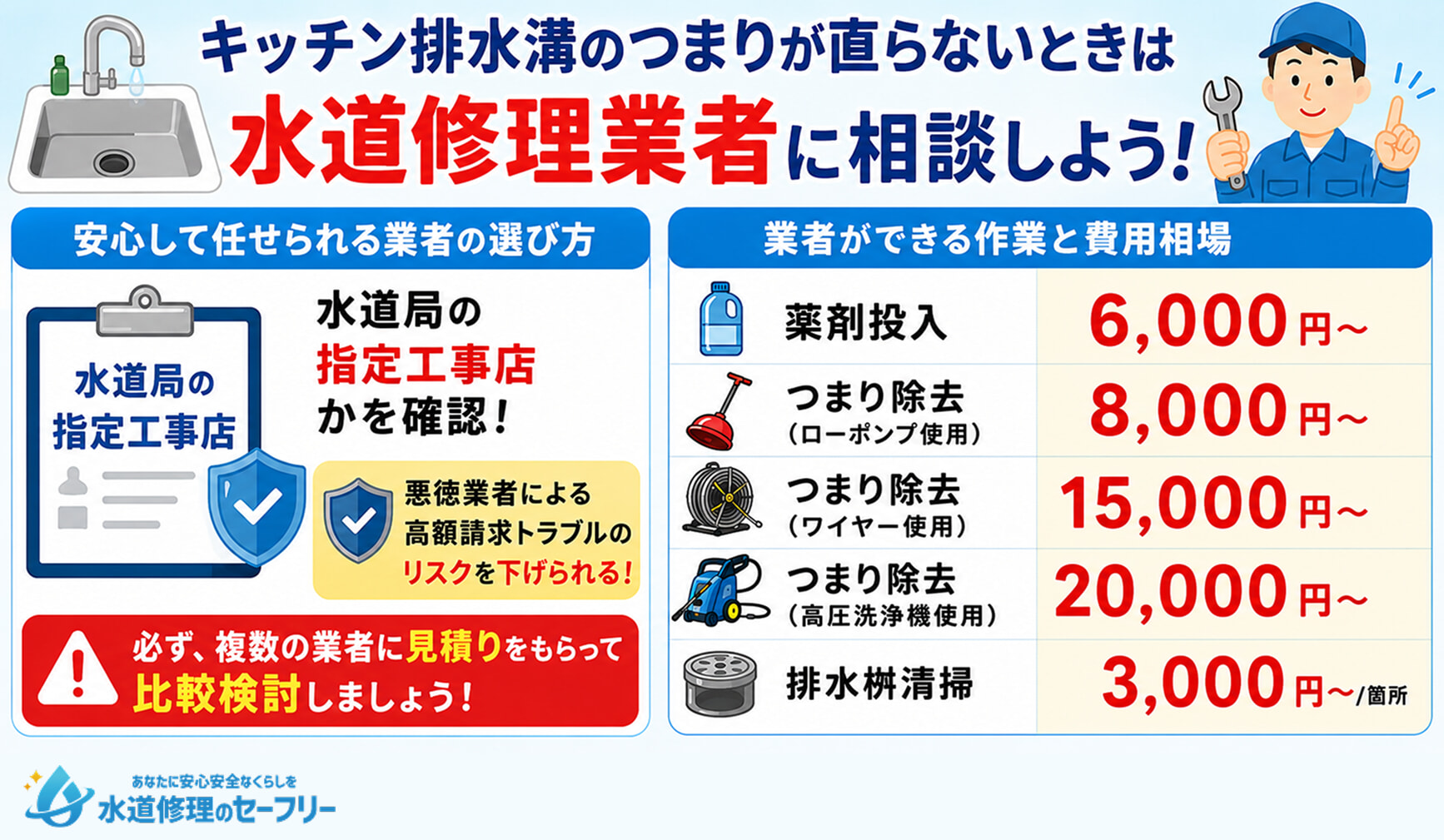 キッチン排水溝のつまりが直らないときは水道修理業者に相談しよう!選び方や費用相場を解説