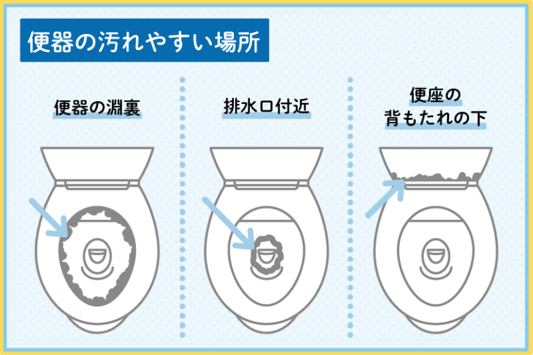 トイレが詰まりやすい原因・対処法を解説！詰まったときの解消方法も紹介
