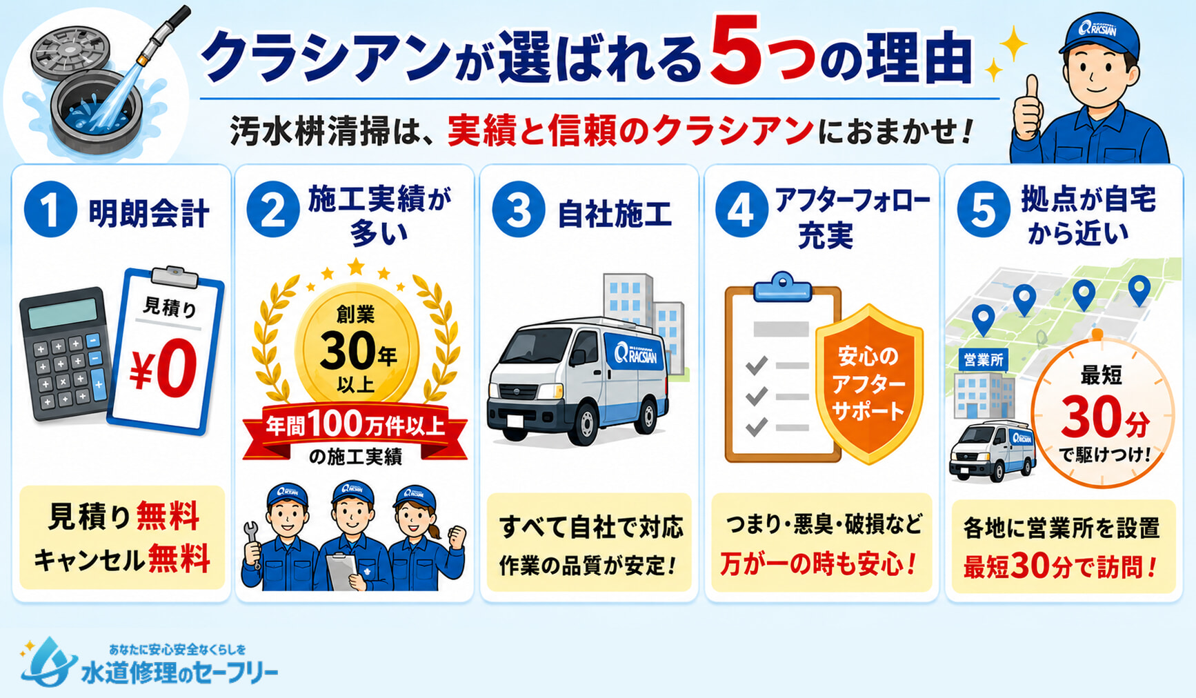 クラシアンが選ばれる5つの理由を解説