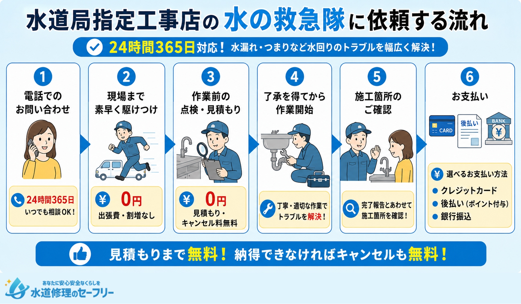 水の救急隊に依頼する流れ6ステップを解説