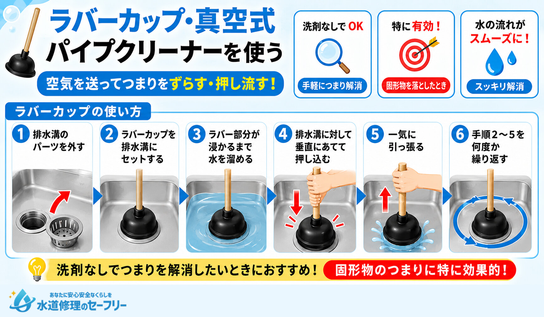 ラバーカップ・真空式パイプクリーナーを使って排水溝のつまりを解消するやり方を解説。洗剤なしでつまり解消をしたいときにおすすめ!