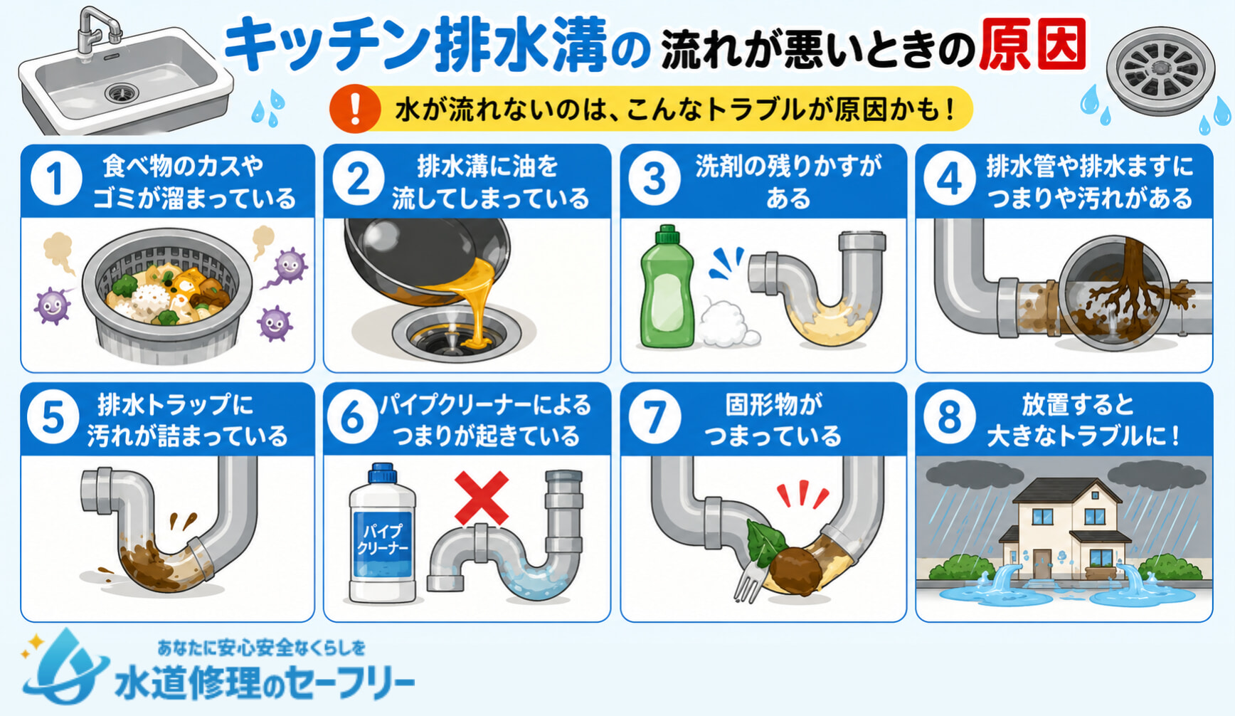 キッチン排水溝の流れが悪い時の原因をいくつか紹介