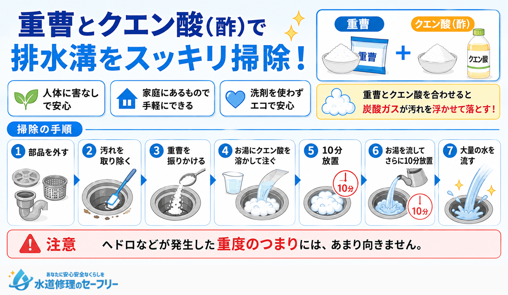 重曹とクエン酸(酢)で排水溝を掃除する方法を解説