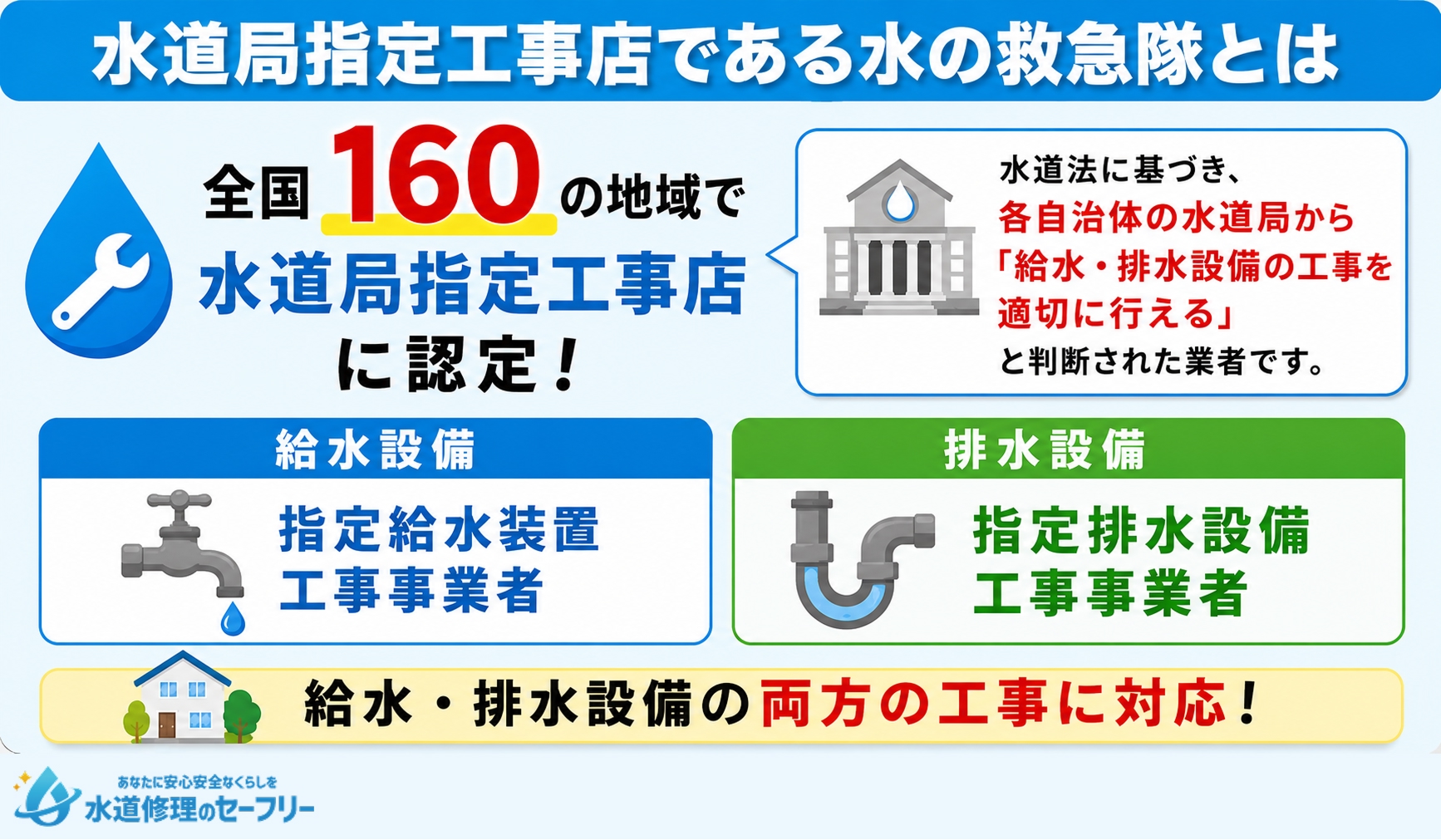水道局指定工事店である水の救急隊がどんな業者か解説