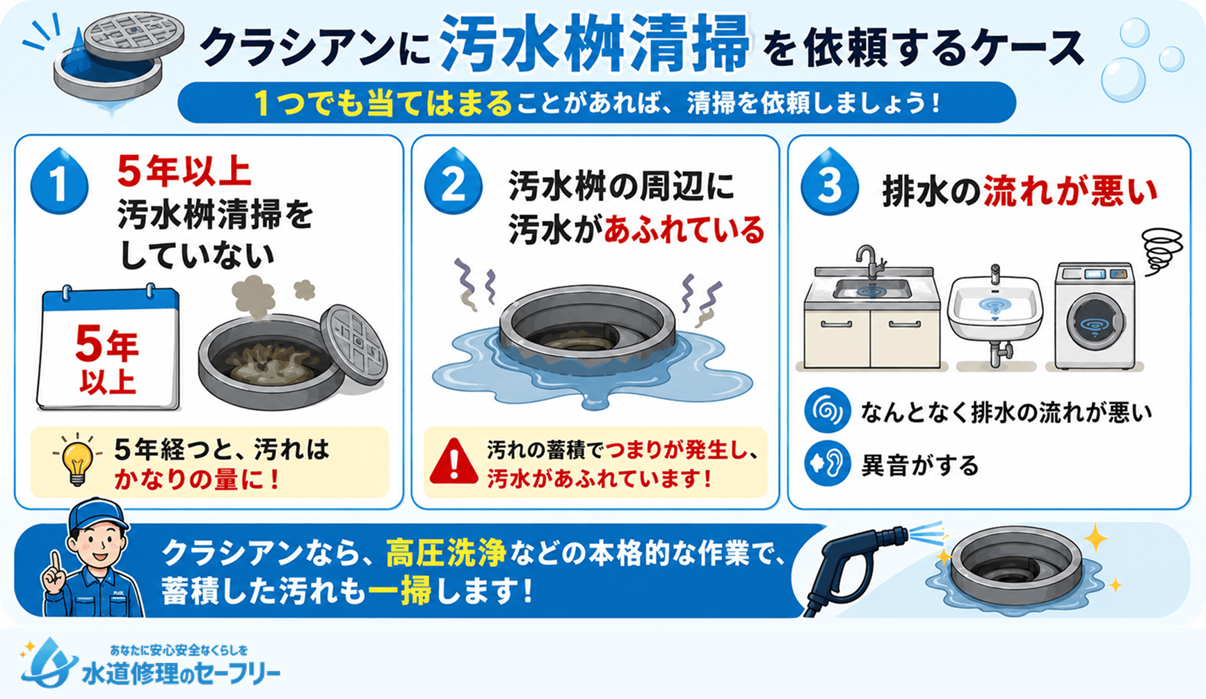 クラシアンに汚水桝清掃を依頼するケースは何か、3つのケースを紹介