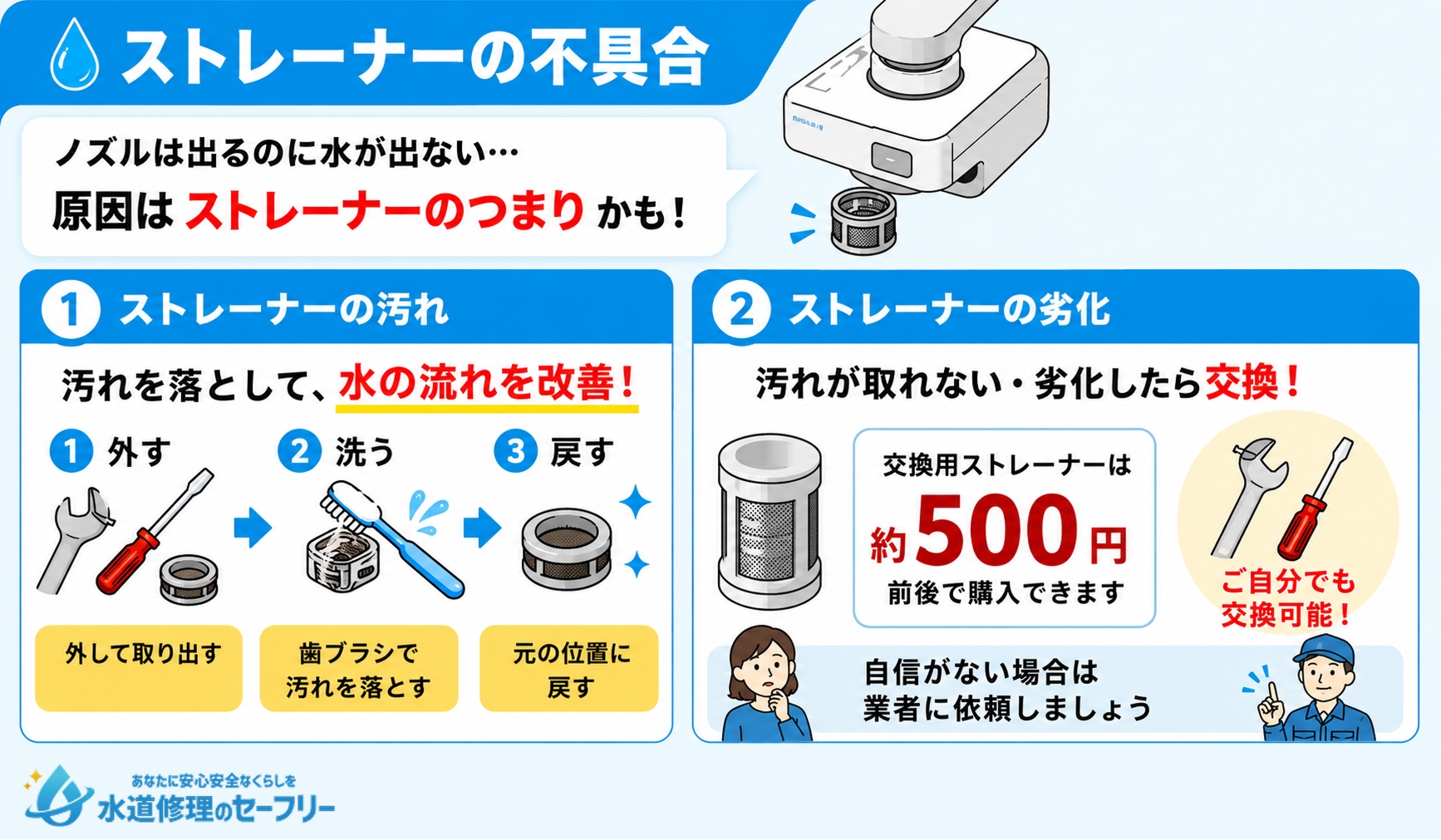 ストレーナーの不具合がウォシュレット不調の原因である場合も