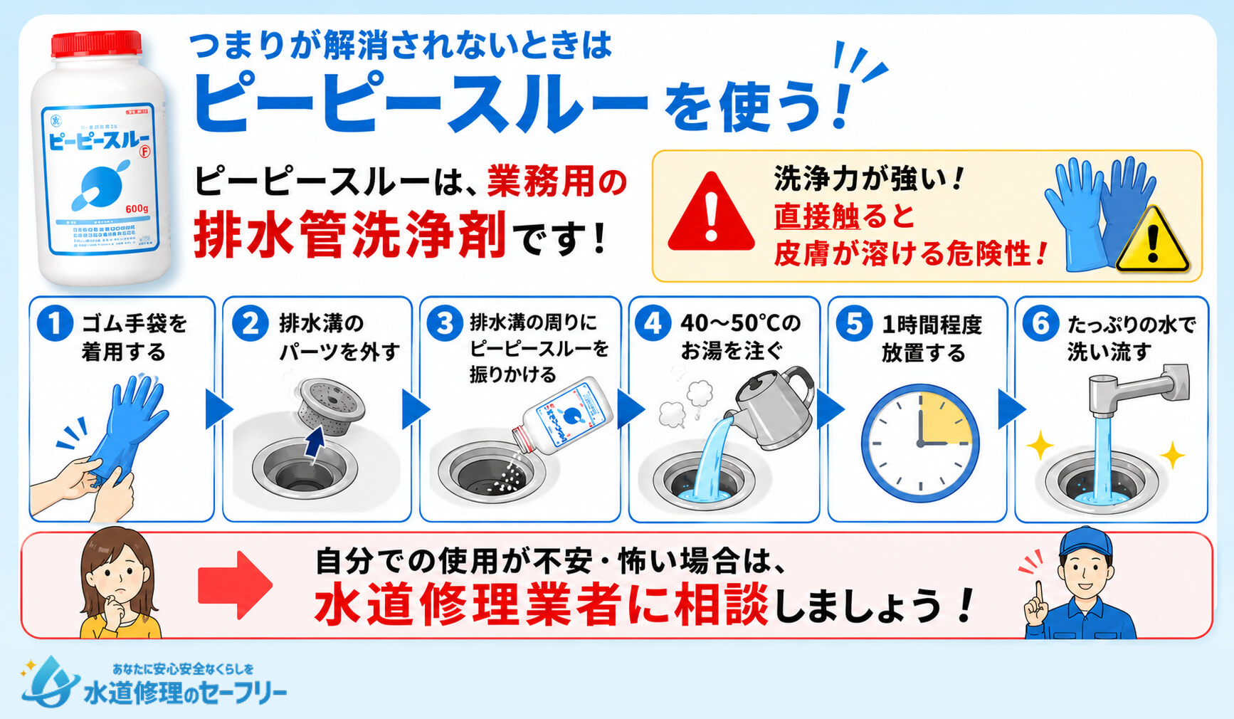 つまりが解消されないときはピーピースルーを使おう。業務用の強力洗剤でつまりを解消