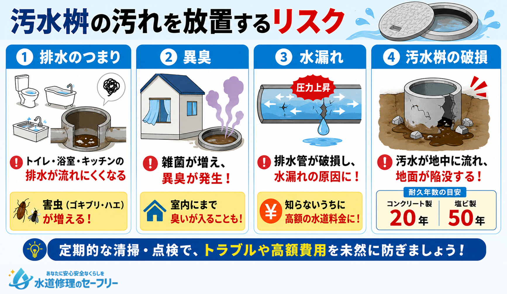 汚水桝の汚れを放置するリスクを4つ紹介