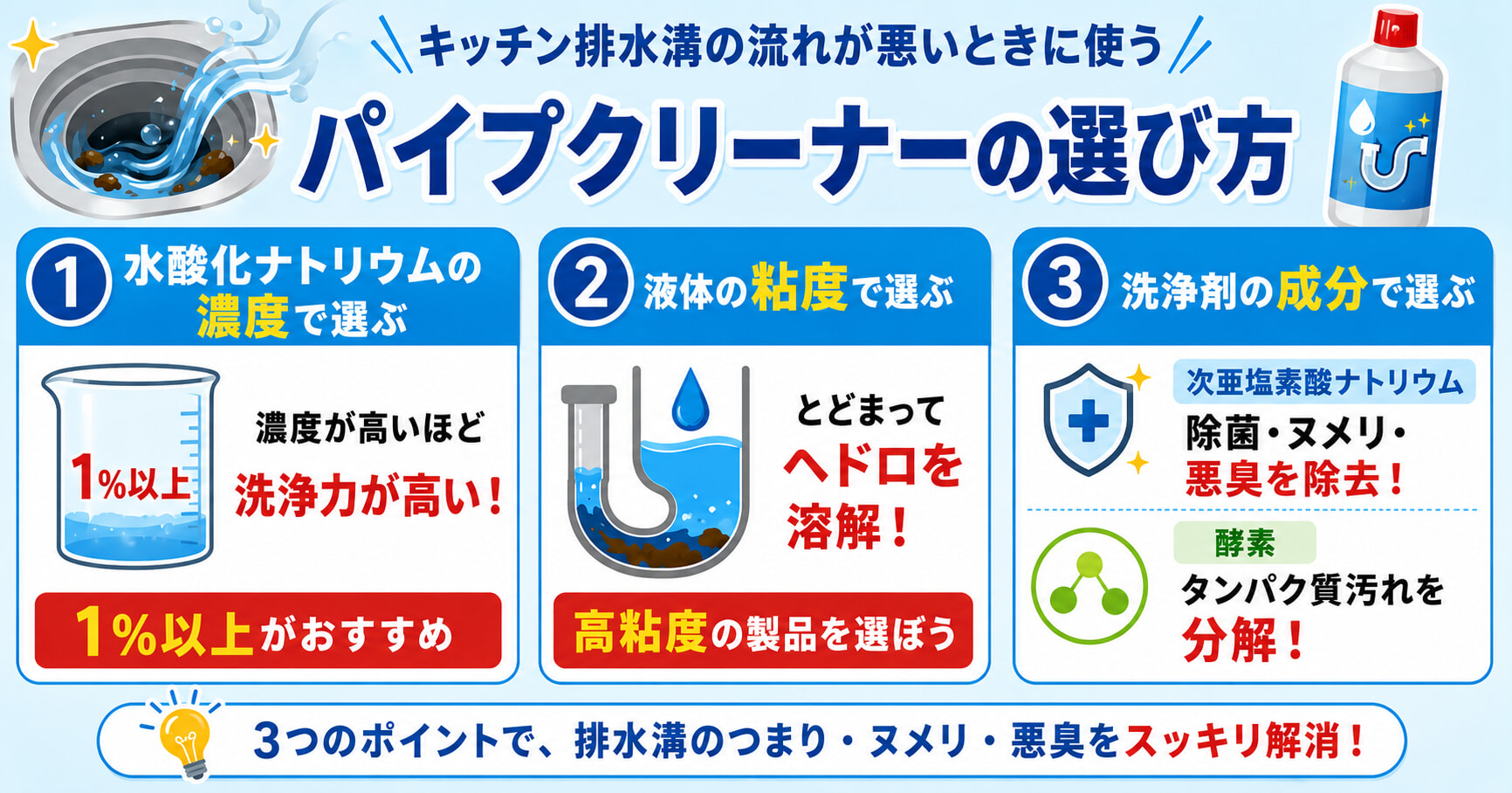 キッチン排水溝の流れが悪いときに使うパイプクリーナーの選び方を解説