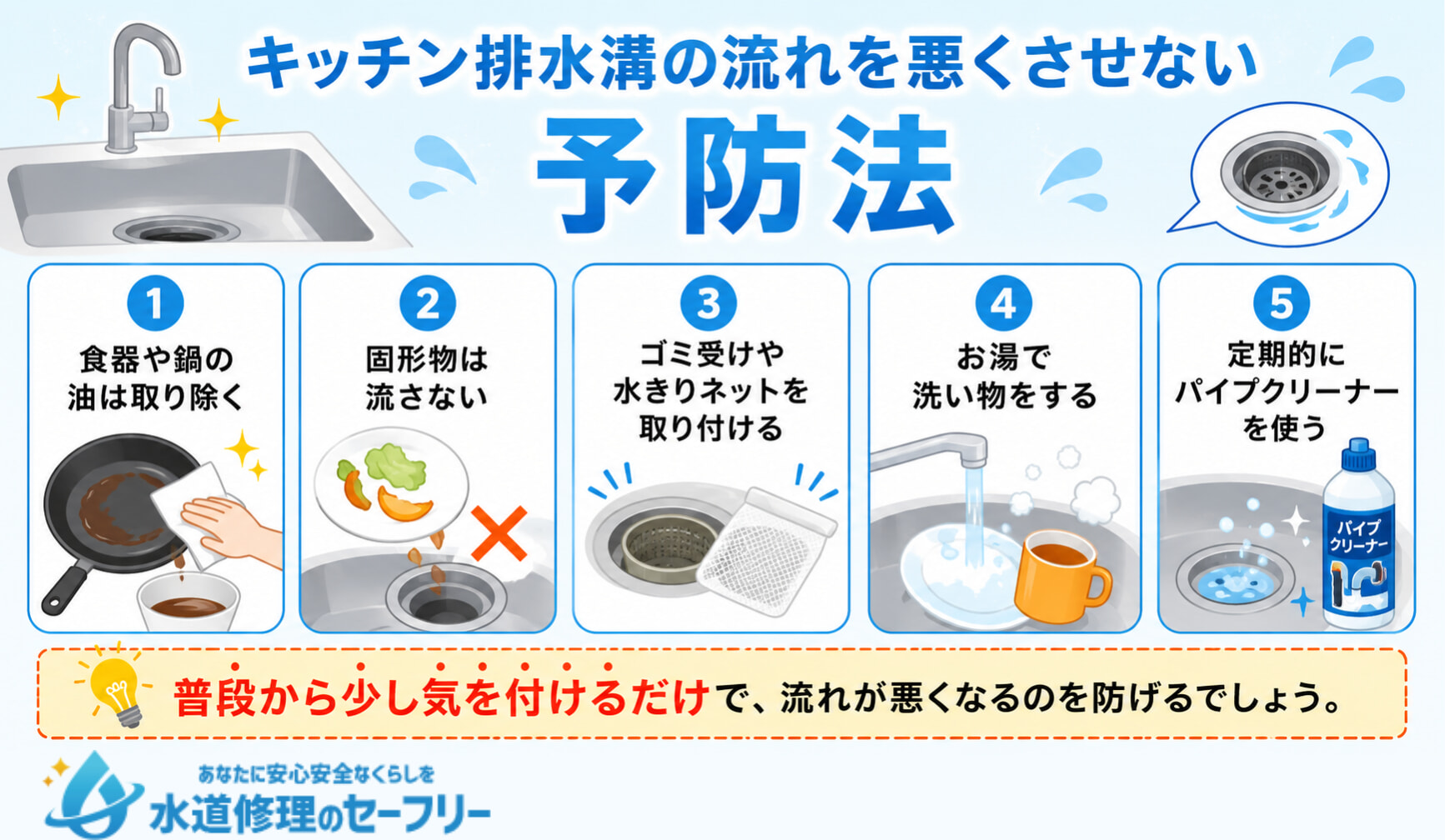 キッチン排水溝の流れを悪くさせないための予防法を5つ解説