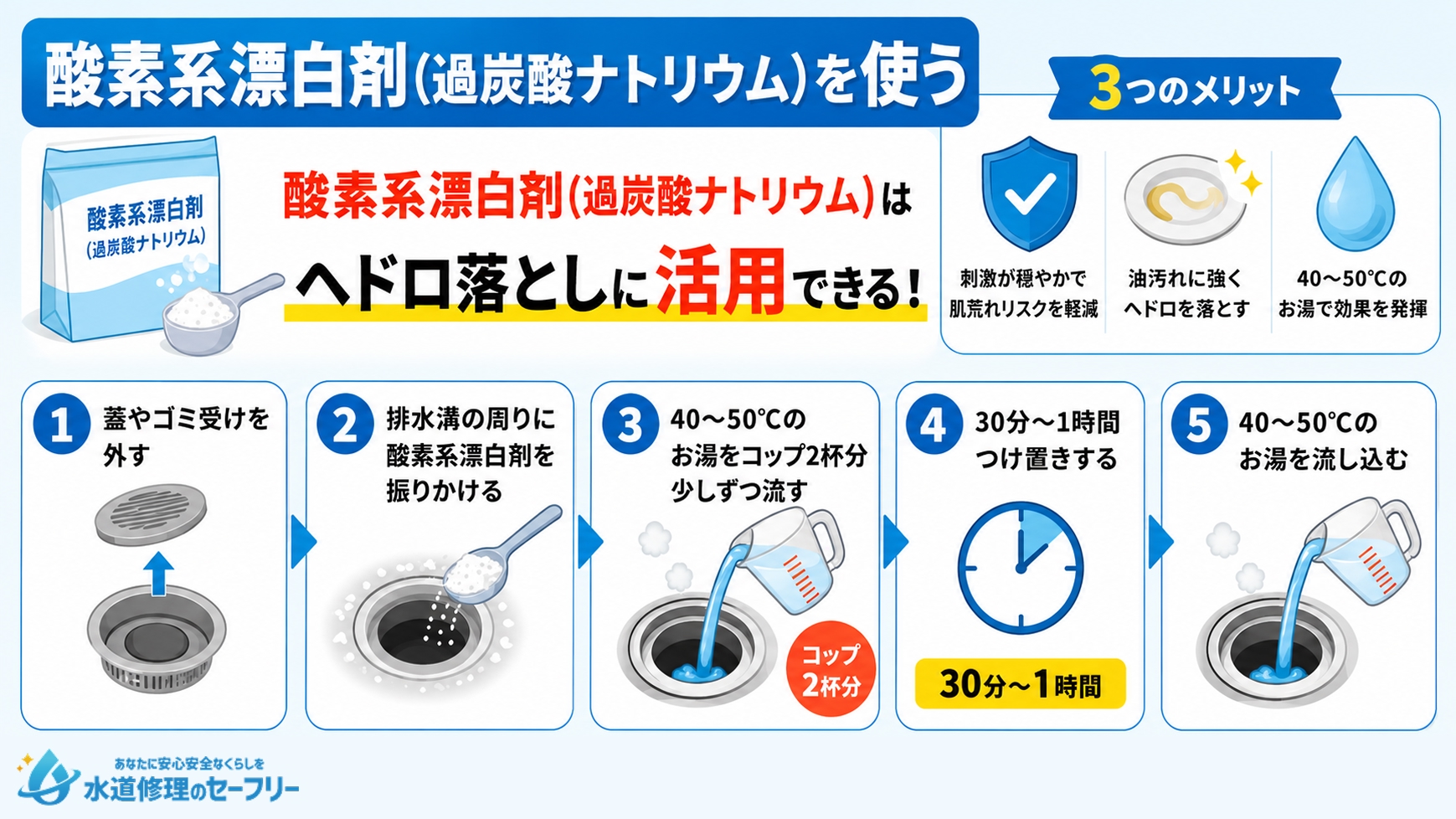 酸素系漂白剤を使ってヘドロを落とす方法を解説