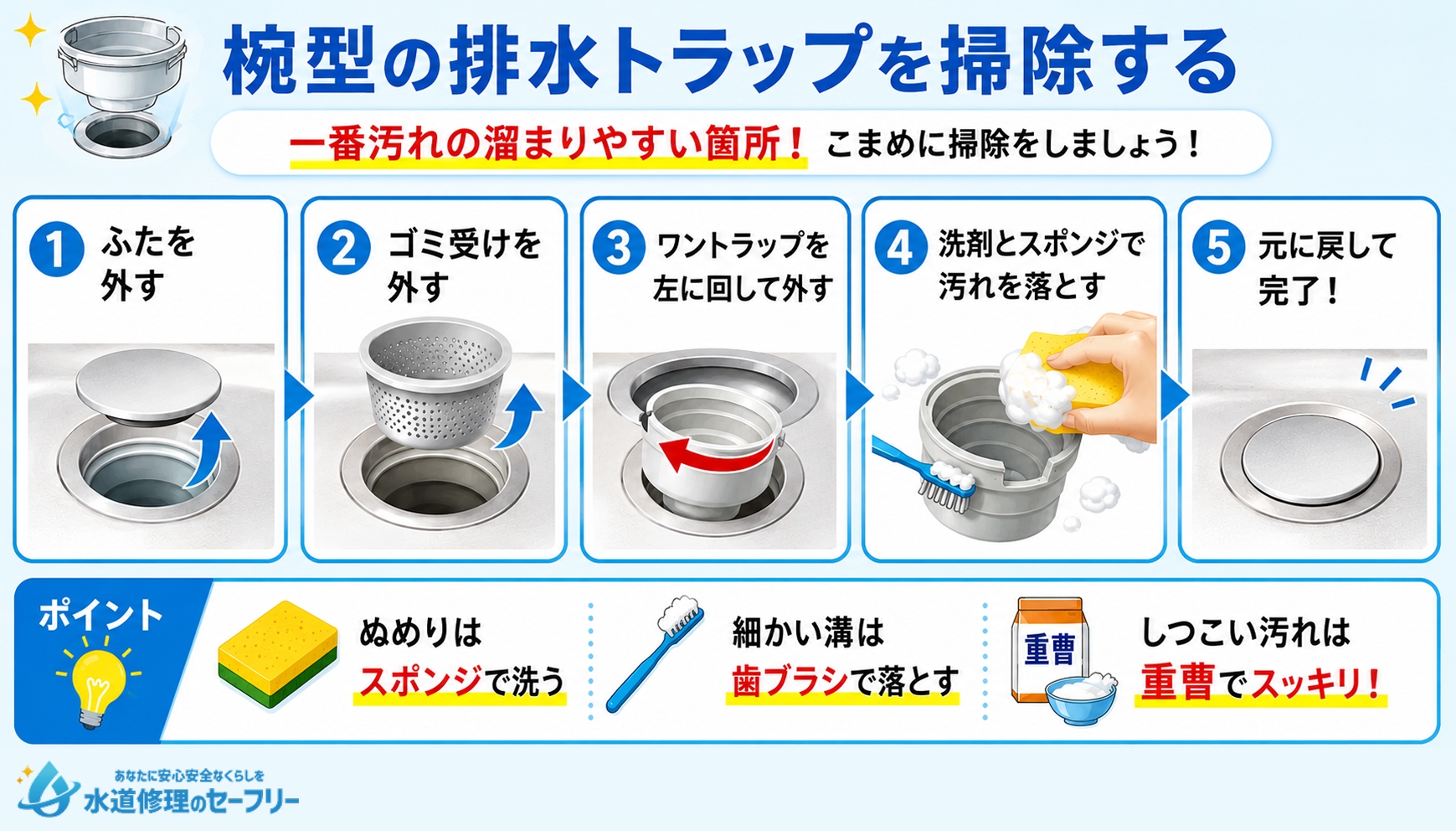 椀型の排水トラップを掃除する手順を解説