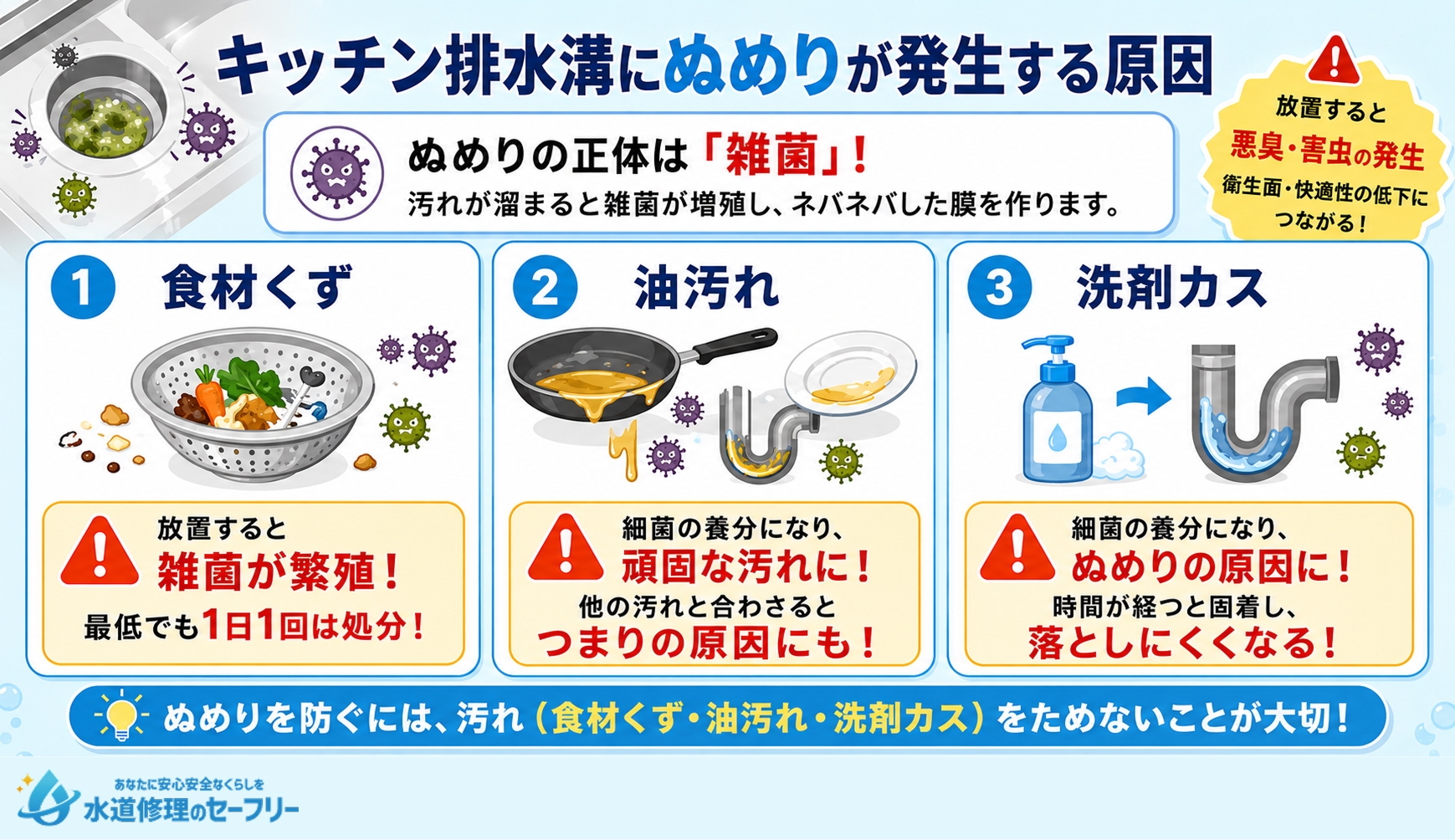 キッチン排水溝にぬめりが発生する原因を解説