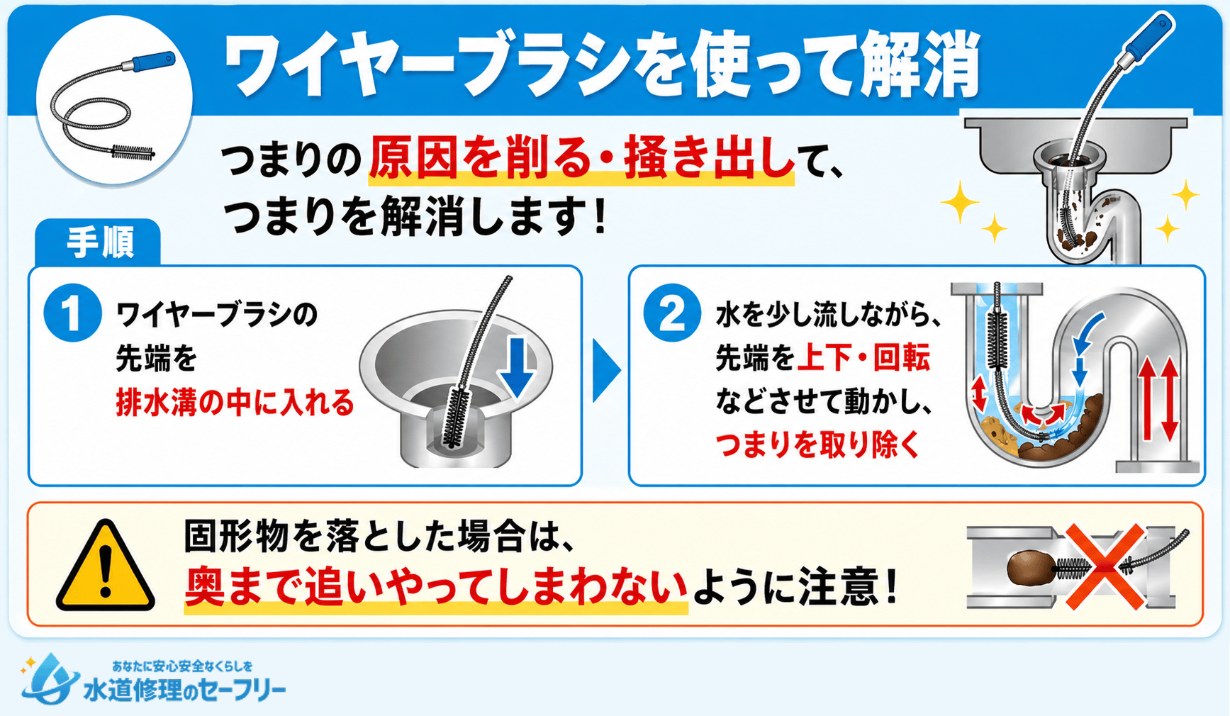 ワイヤーブラシを使って排水溝のつまりを解消する方法を紹介