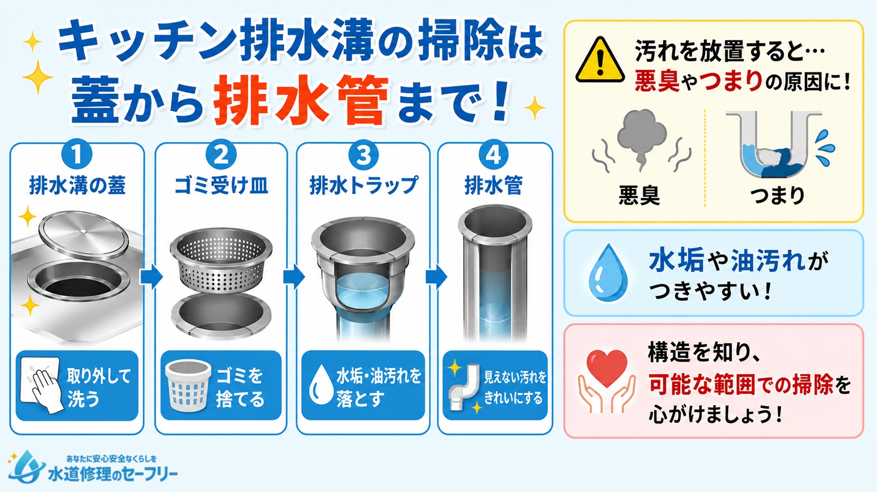 キッチン排水溝の掃除は蓋から排水管まで!理由を解説