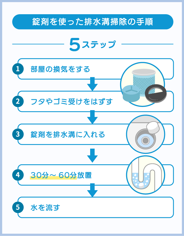 錠剤を使った排水溝掃除の手順5ステップ