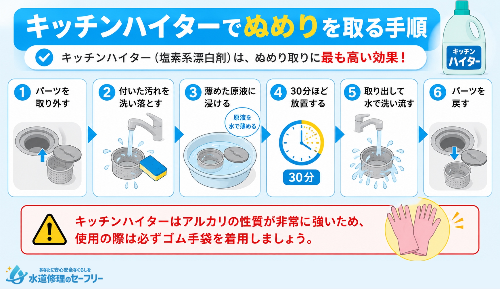 キッチンハイターでぬめりを取る手順を解説