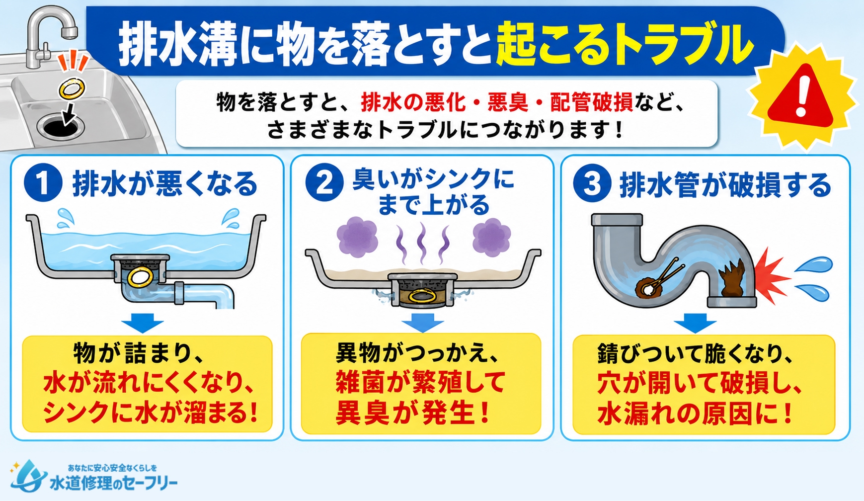 排水溝に物を落とすと起こるトラブルについて詳しく解説