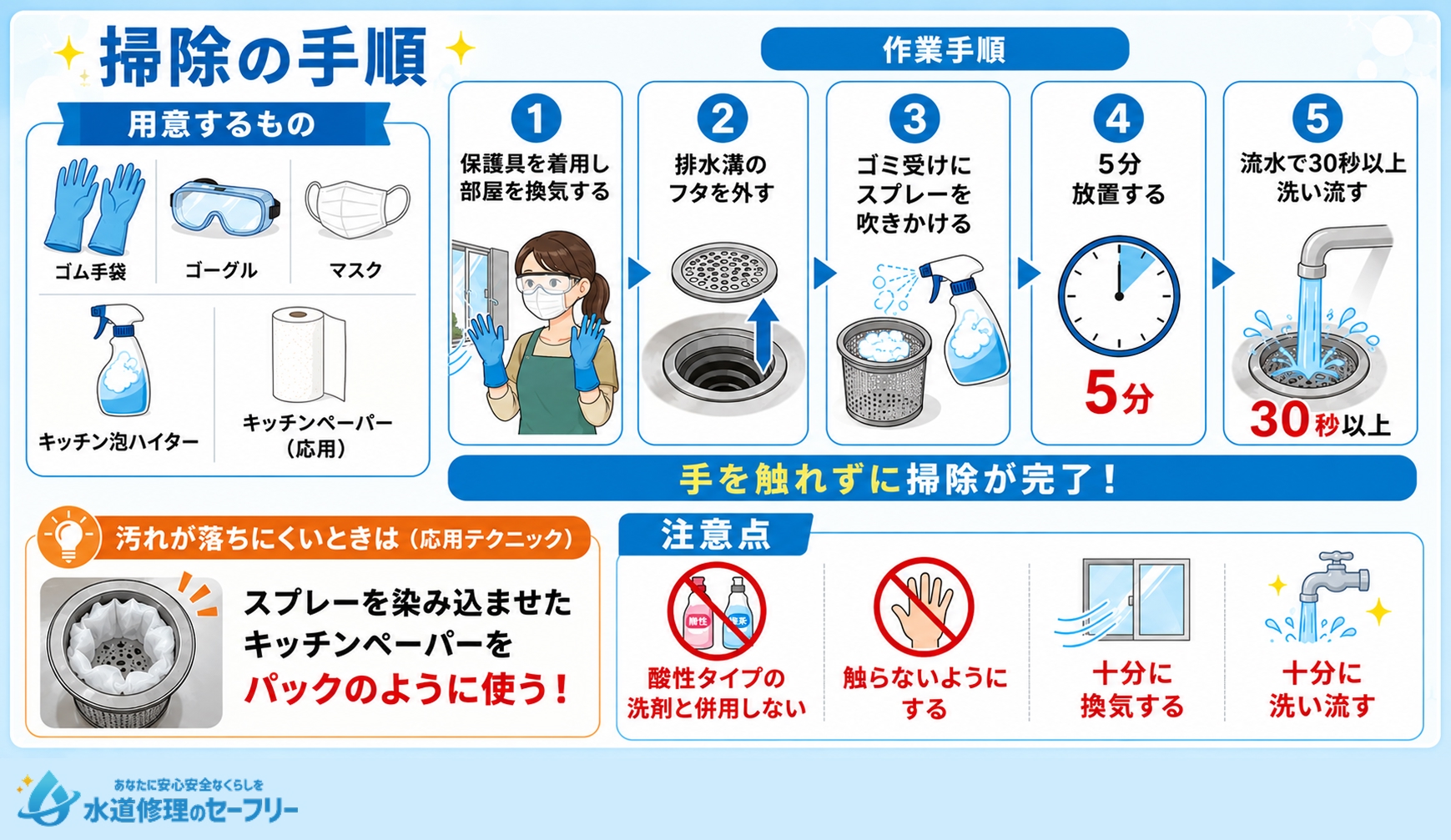 キッチン泡ハイターを使って掃除する手順を解説